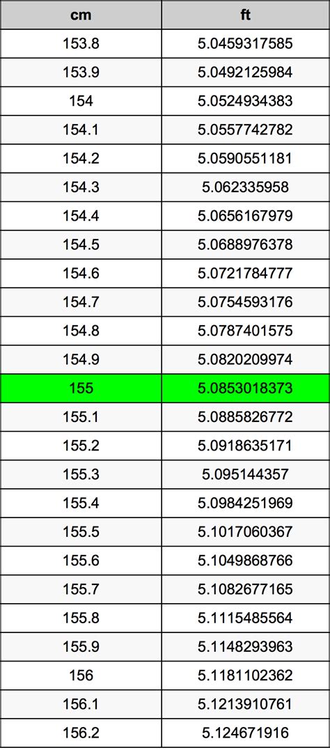 155 cm to ft|155.5 cm in feet.